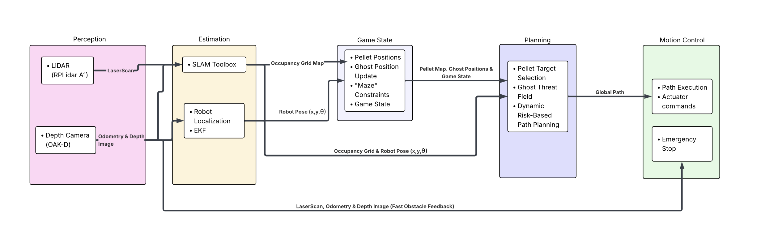 HighLevelDiagram