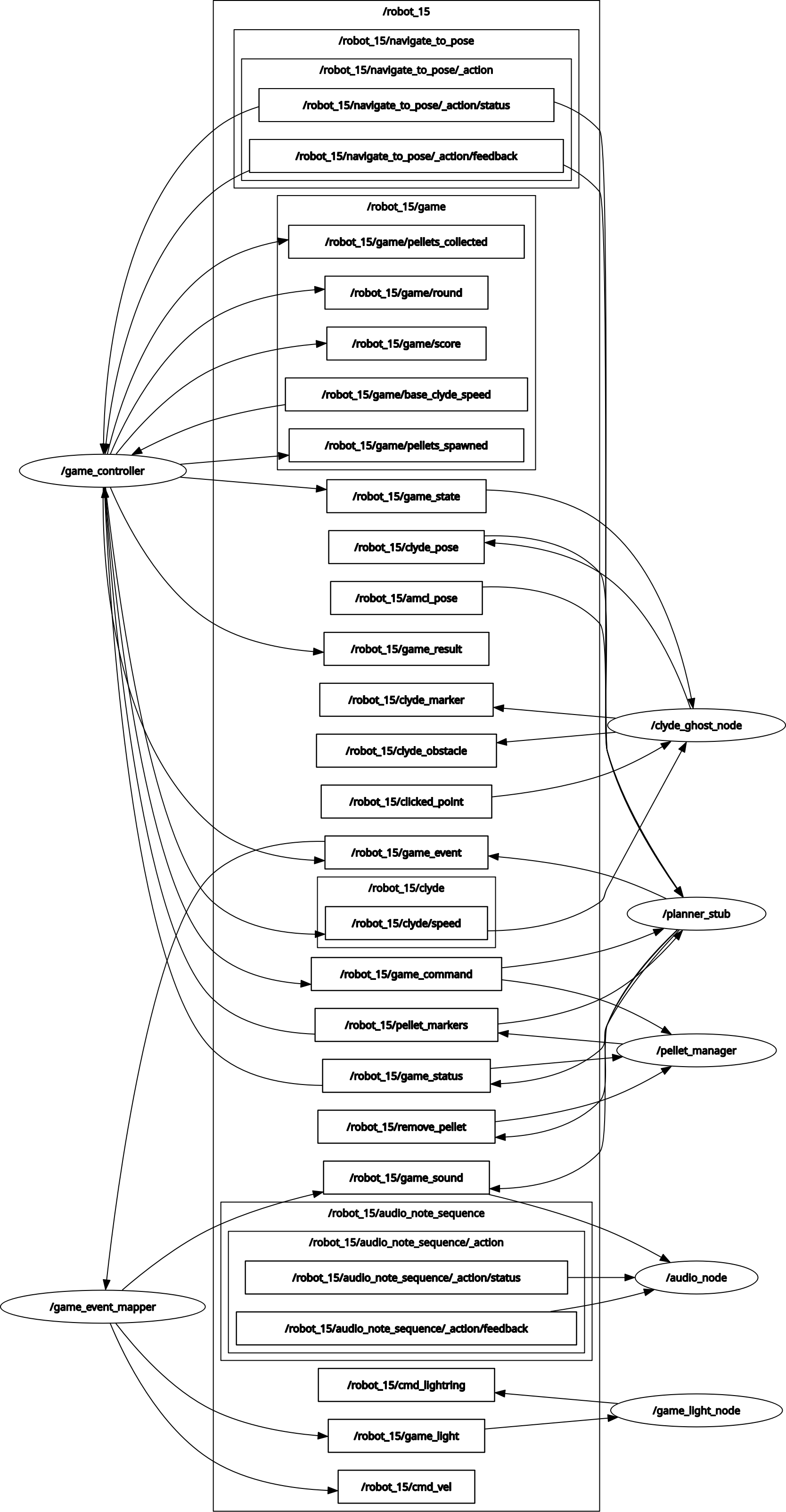 Computational Map - Custom Game Nodes