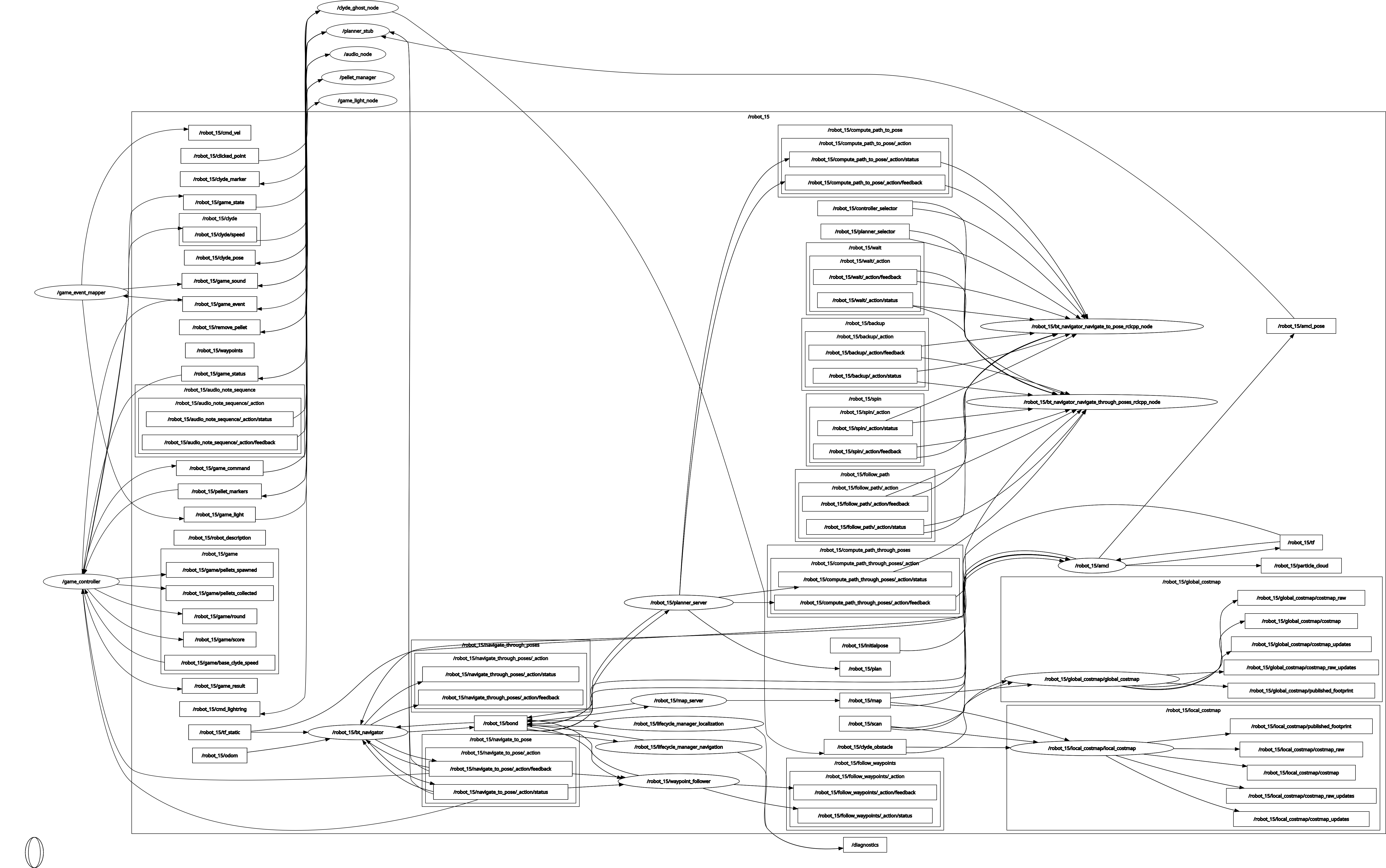 Computational Map - Full ROS 2 System
